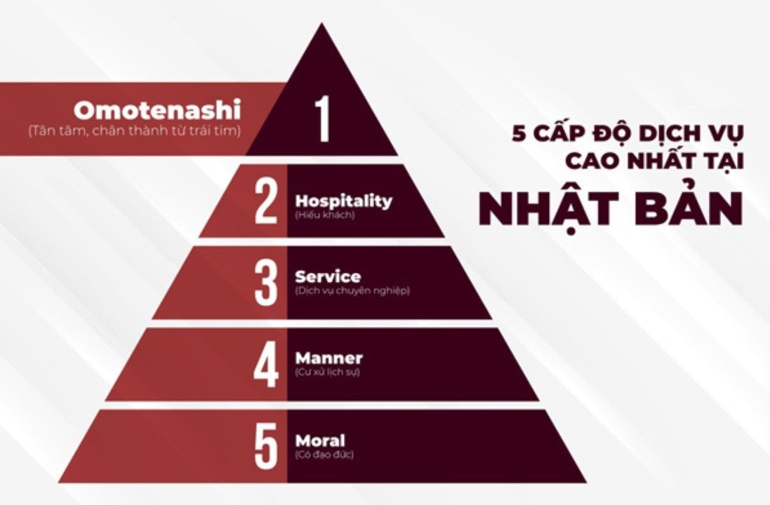 Dịch vụ Omotenashi chuẩn Nhật tại One Era, mang đến trải nghiệm sống đẳng cấp và sự chăm sóc tận tâm cho từng cư dân.